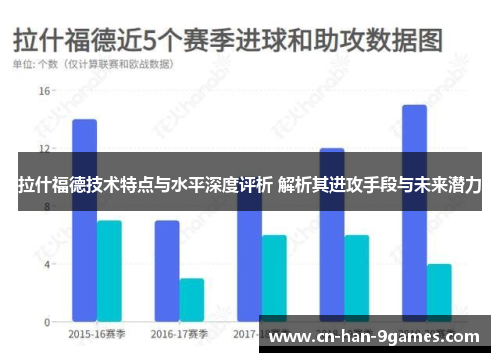拉什福德技术特点与水平深度评析 解析其进攻手段与未来潜力