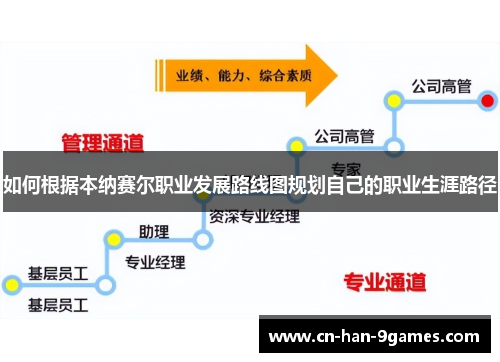 如何根据本纳赛尔职业发展路线图规划自己的职业生涯路径 如何根据本纳赛尔职业发展路线图规划自己的职业生涯路径