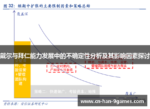 戴尔与拜仁能力发展中的不确定性分析及其影响因素探讨