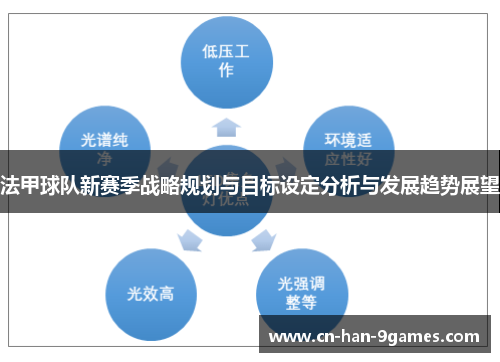 法甲球队新赛季战略规划与目标设定分析与发展趋势展望